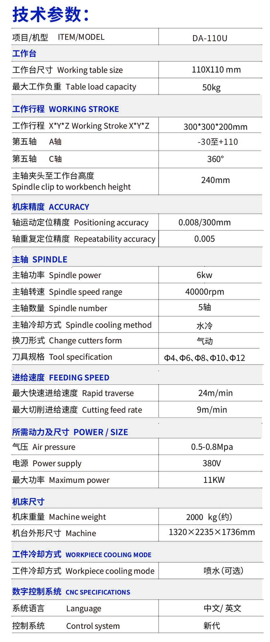 小五軸聯動CNC精雕機規格參數