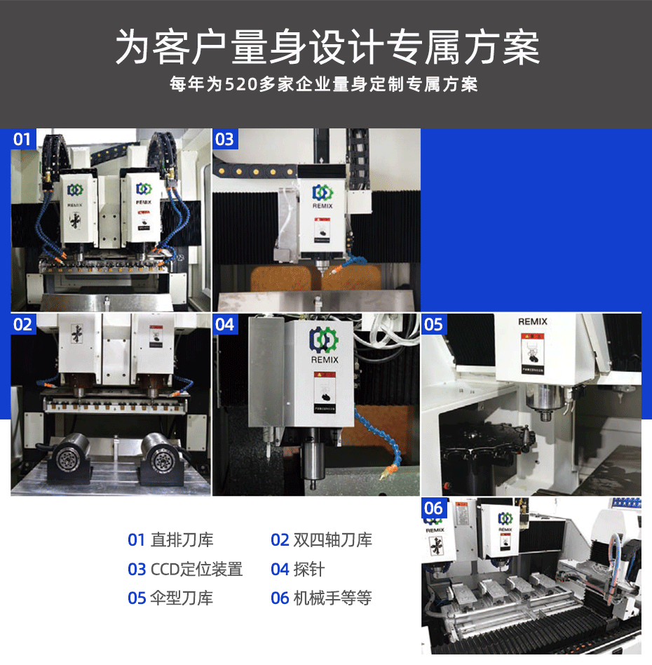 為客戶量身設計專屬方案