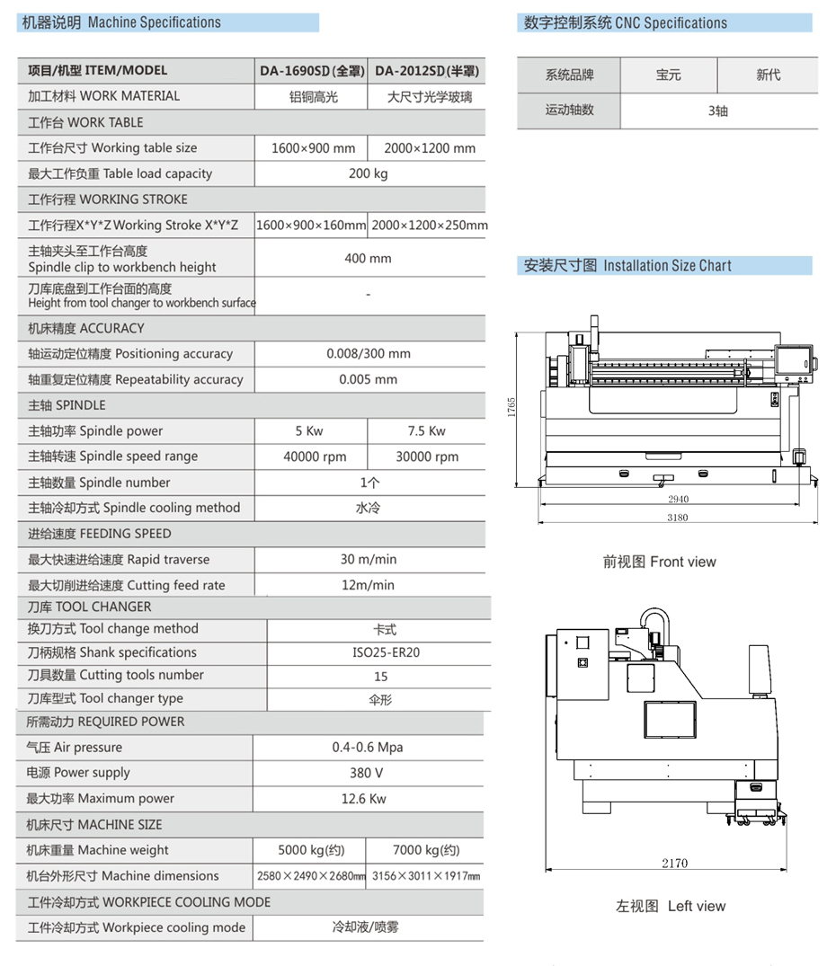 1690SD