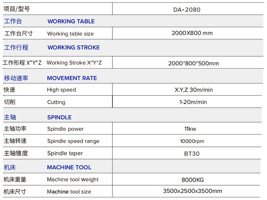 DA-2080三頭龍門鉆攻加工中心規格參數